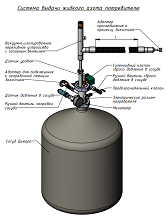 ������� ������